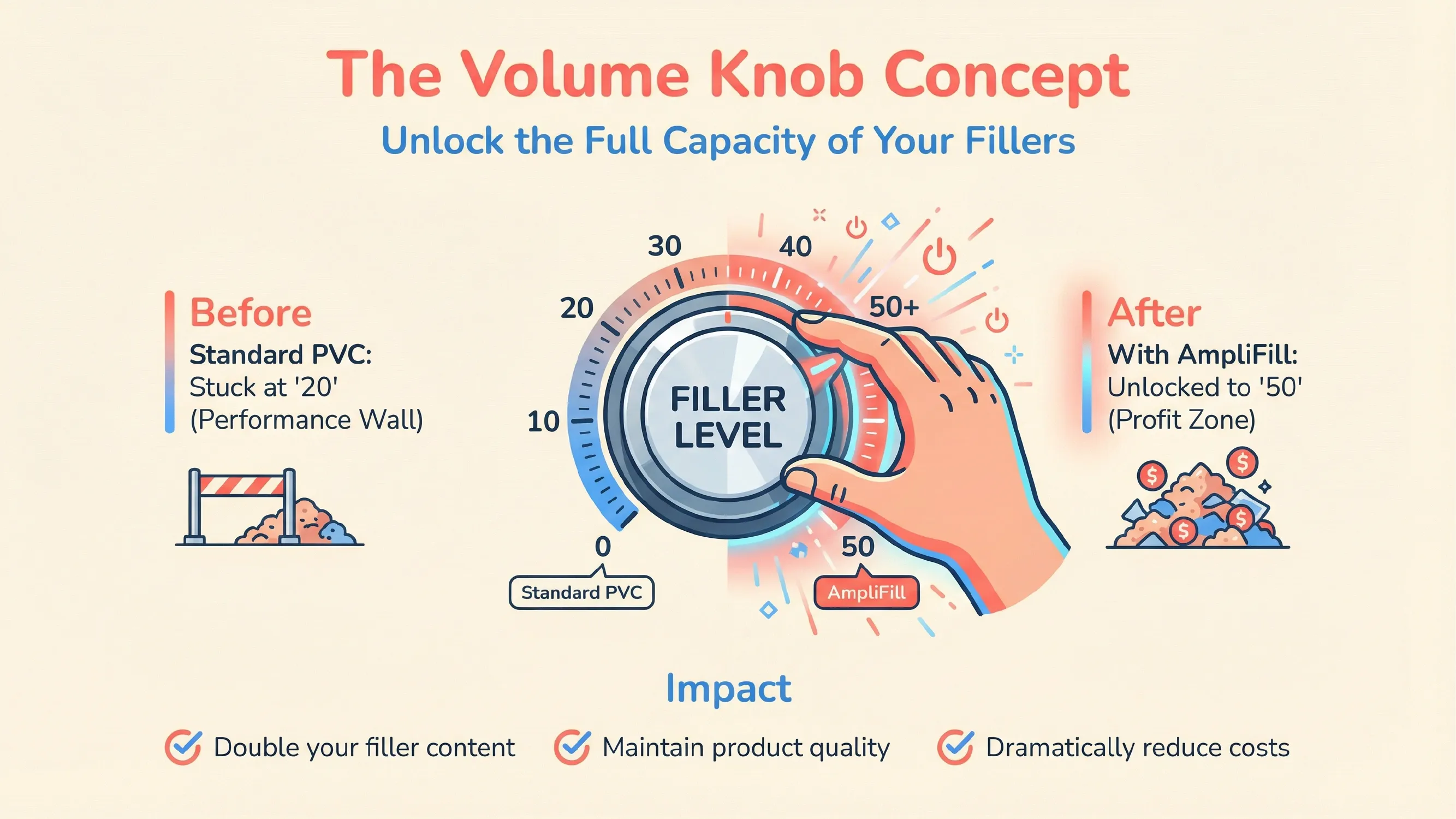 The 10-Part Challenge